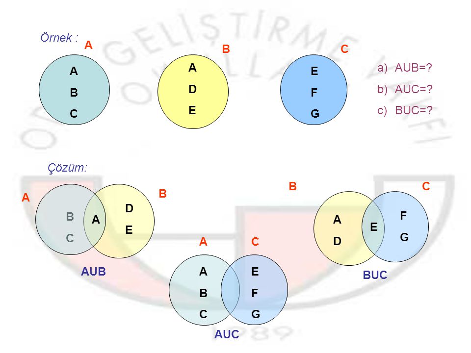 Örnek : A B C D E F G AUB= AUC= BUC= Çözüm: AUC B C D E A AUB F G BUC
