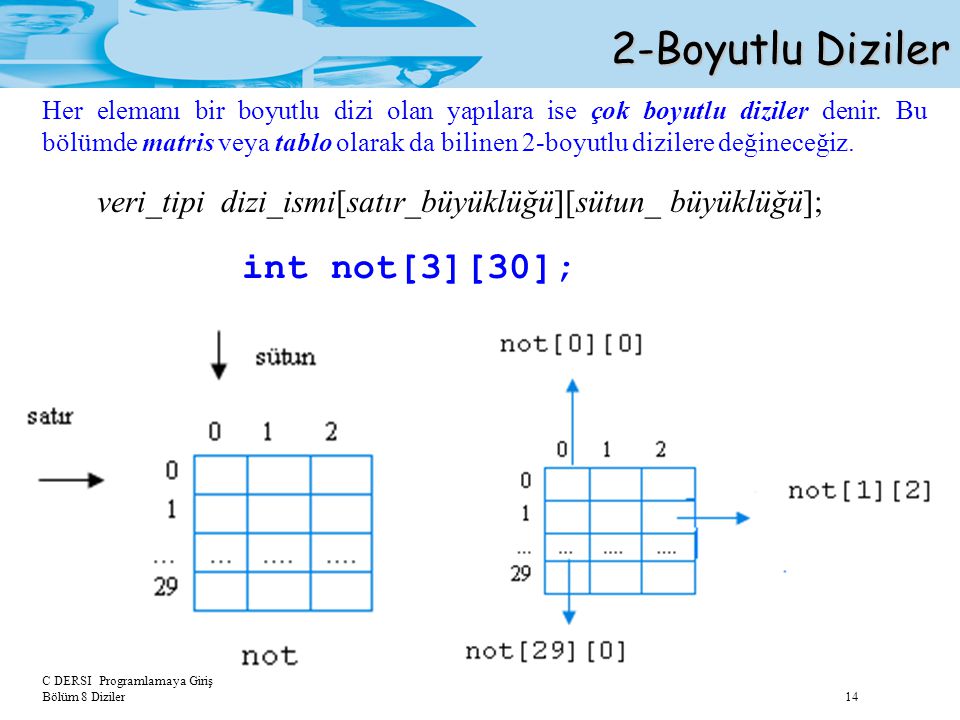 2-Boyutlu Diziler int not[3][30];