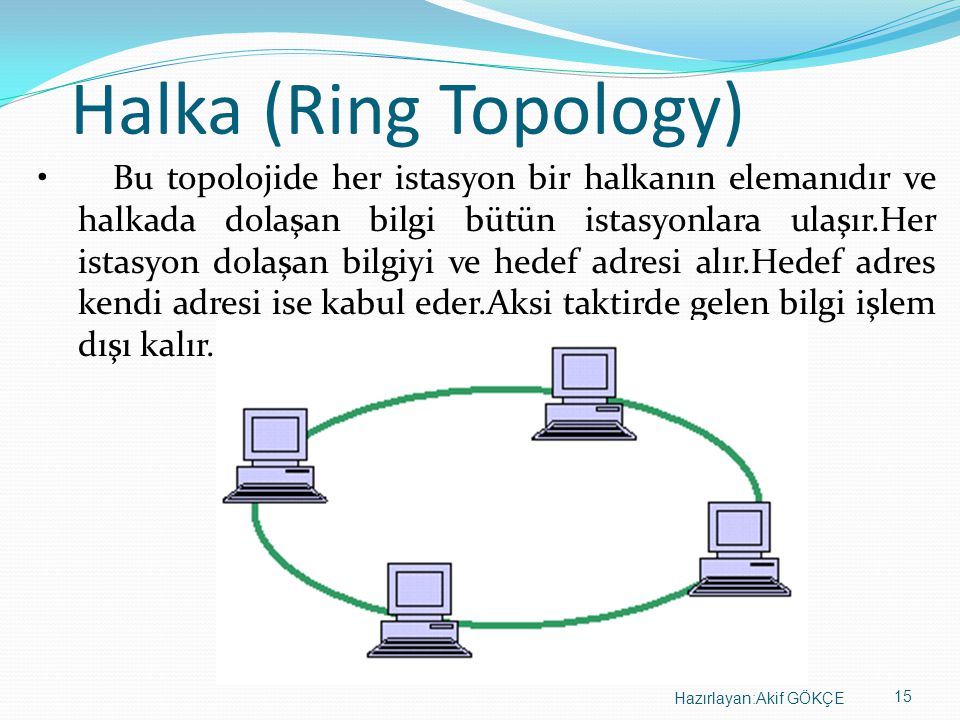 Halka (Ring Topology)