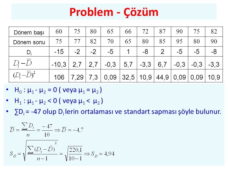 Problem - Çözüm H0 : µ1 - µ2 = 0 ( veya µ1 = µ2 )