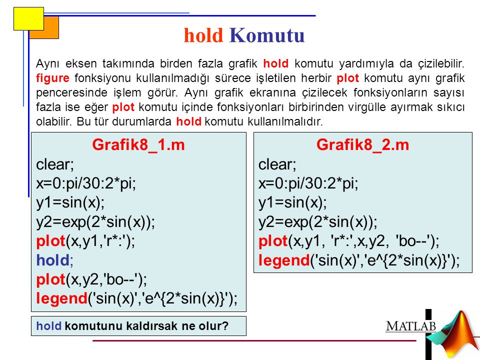 hold Komutu Grafik8_1.m clear; x=0:pi/30:2*pi; y1=sin(x);