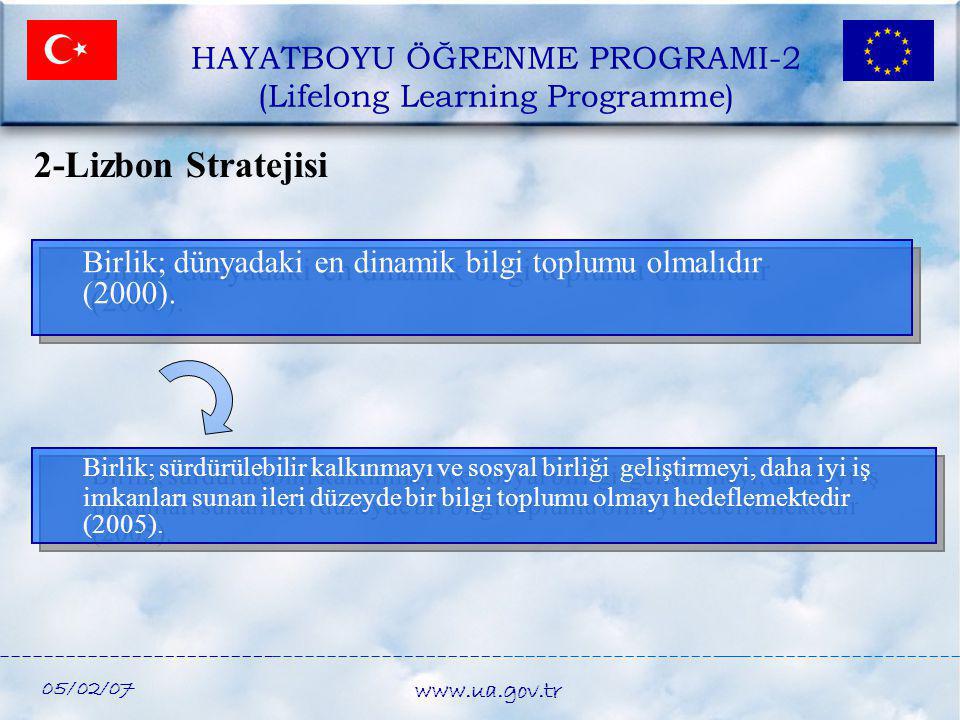 HAYATBOYU ÖĞRENME PROGRAMI-2 (Lifelong Learning Programme)