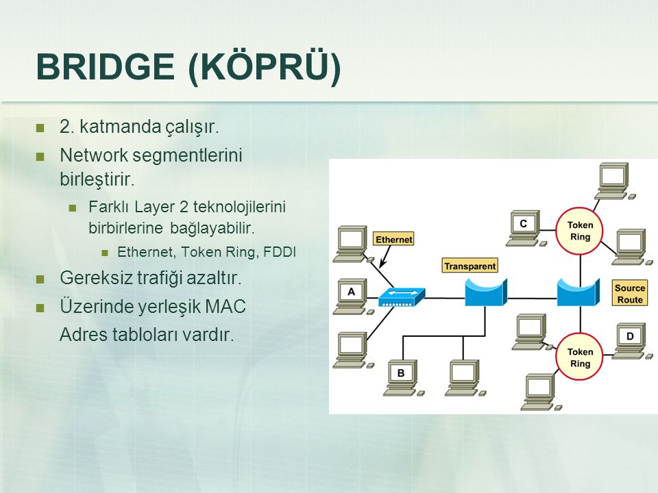 BRIDGE (KÖPRÜ) 2. katmanda çalışır. Network segmentlerini birleştirir.