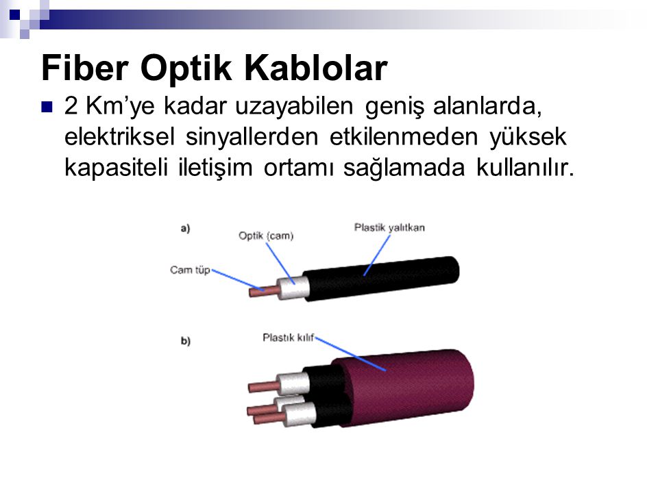 Fiber Optik Kablolar