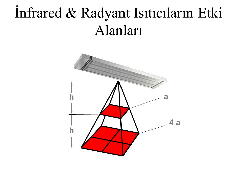 İnfrared & Radyant Isıtıcıların Etki Alanları