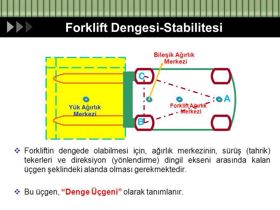 Forklift Dengesi-Stabilitesi