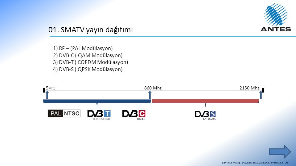 01. SMATV yayın dağıtımı 1) RF – (PAL Modülasyon)