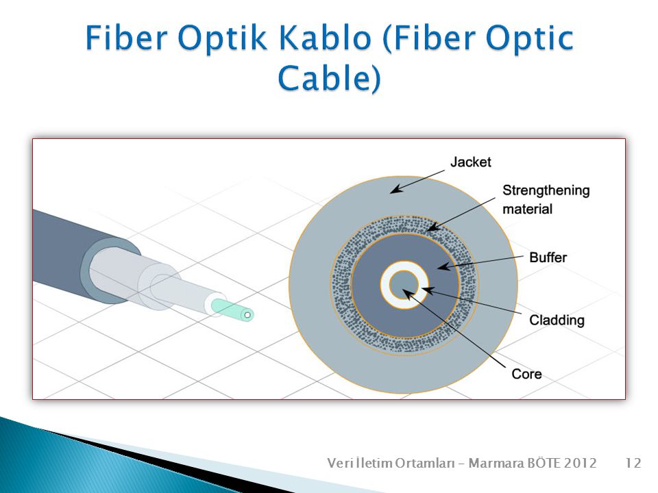 Fiber Optik Kablo (Fiber Optic Cable)
