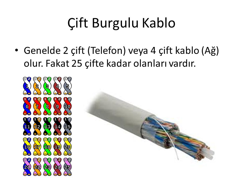Çift Burgulu Kablo Genelde 2 çift (Telefon) veya 4 çift kablo (Ağ) olur.