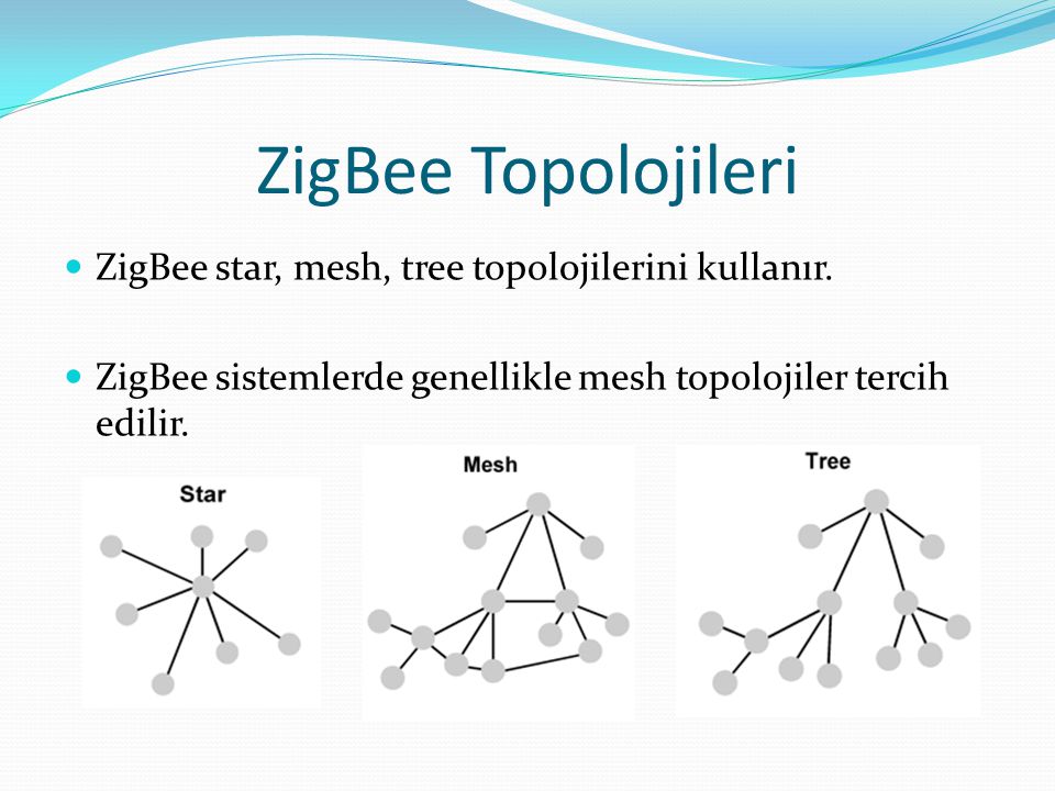 ZigBee Topolojileri ZigBee star, mesh, tree topolojilerini kullanır.