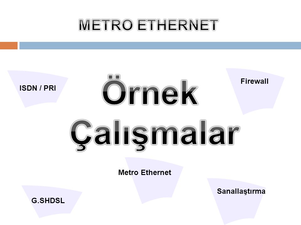 Örnek Çalışmalar METRO ETHERNET Firewall ISDN / PRI Metro Ethernet