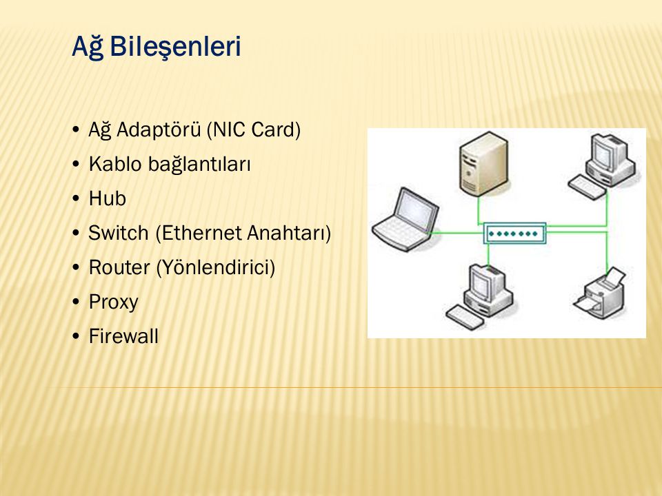 Ağ Bileşenleri Ağ Adaptörü (NIC Card) Kablo bağlantıları Hub