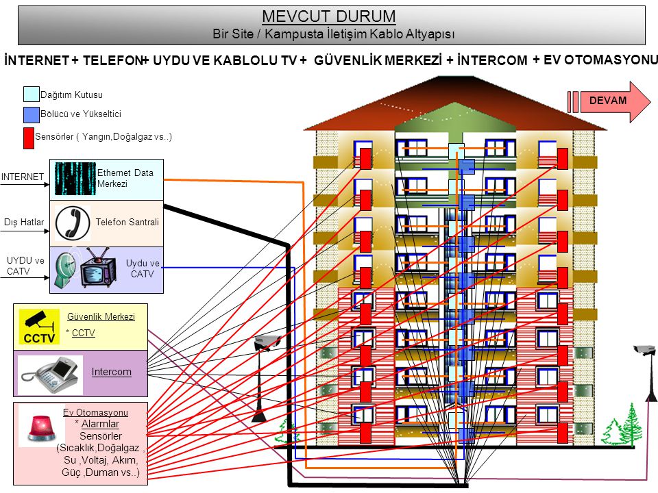 Bir Site / Kampusta İletişim Kablo Altyapısı