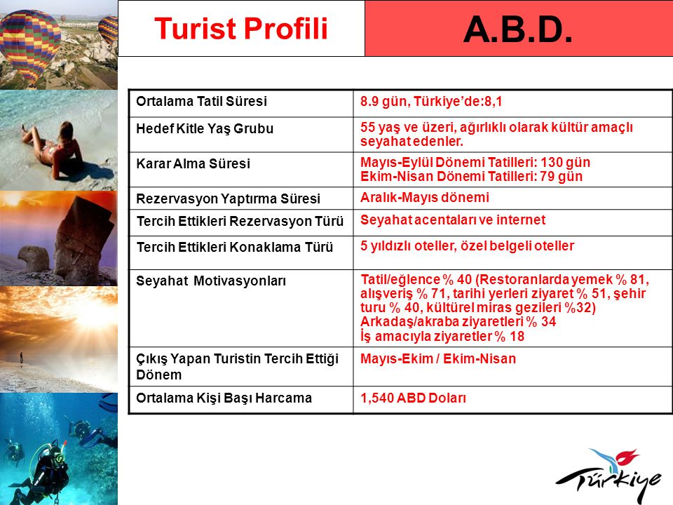 A.B.D. Turist Profili Ortalama Tatil Süresi 8.9 gün, Türkiye’de:8,1