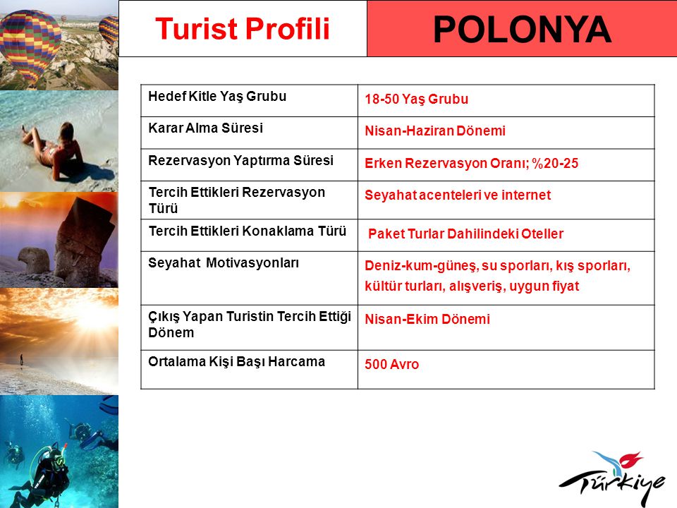 POLONYA Turist Profili Hedef Kitle Yaş Grubu Yaş Grubu