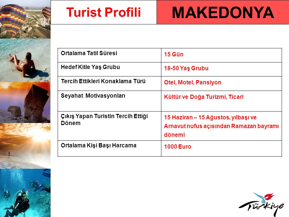 MAKEDONYA Turist Profili Ortalama Tatil Süresi 15 Gün