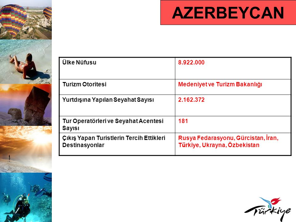 AZERBEYCAN Ülke Nüfusu Turizm Otoritesi