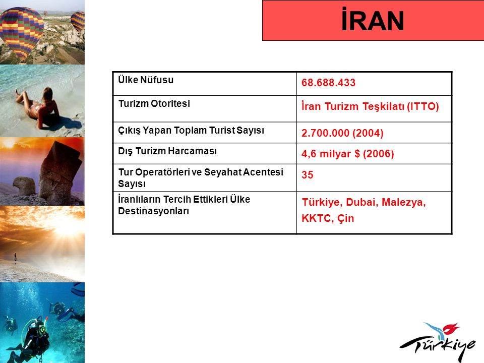 İRAN İran Turizm Teşkilatı (ITTO) (2004)
