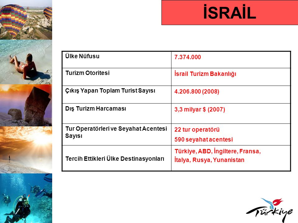 İSRAİL Ülke Nüfusu Turizm Otoritesi İsrail Turizm Bakanlığı