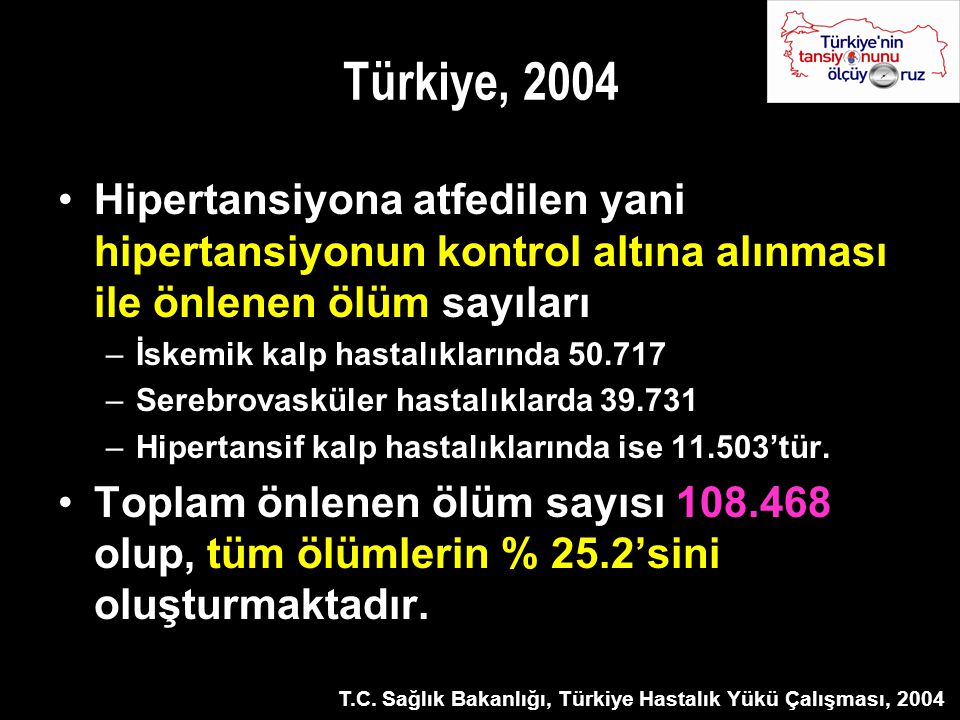 Türkiye, 2004 Hipertansiyona atfedilen yani hipertansiyonun kontrol altına alınması ile önlenen ölüm sayıları.