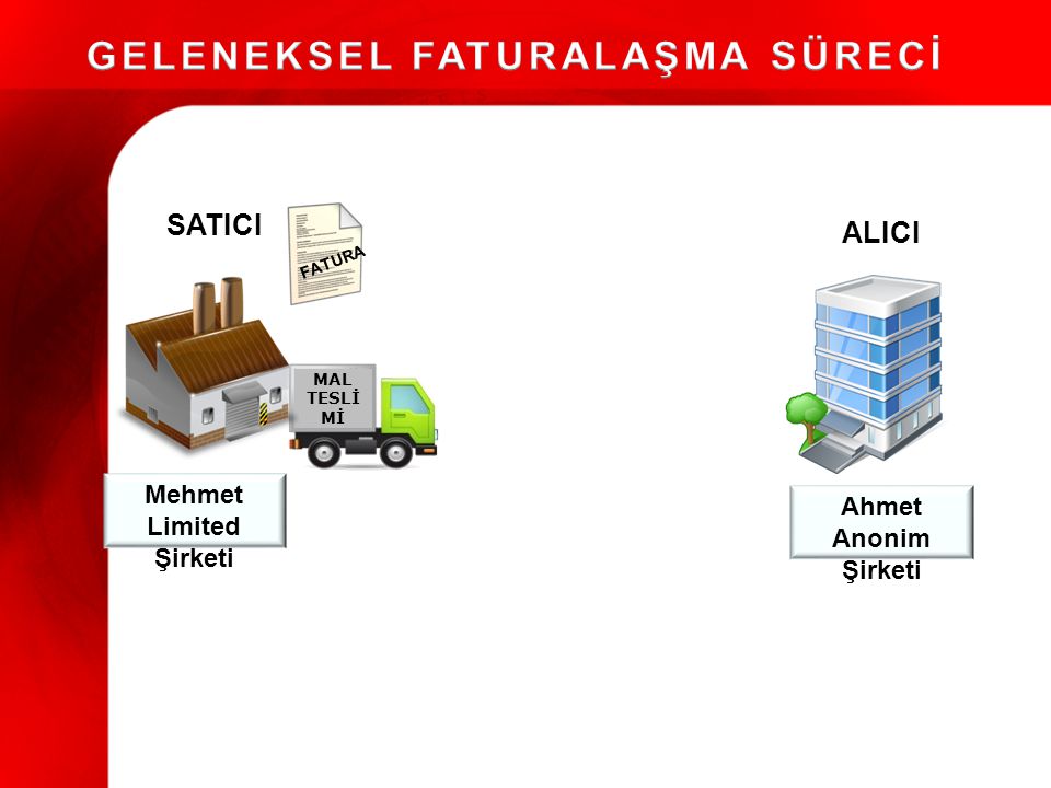 GELENEKSEL FATURALAŞMA SÜRECİ Mehmet Limited Şirketi