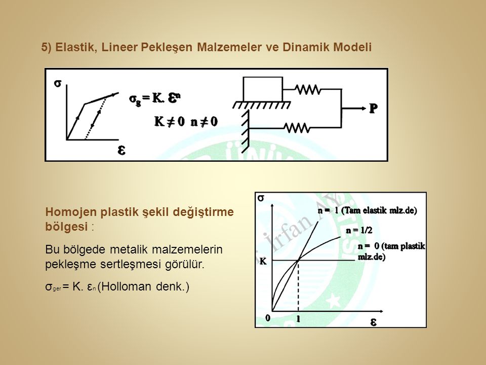 5) Elastik, Lineer Pekleşen Malzemeler ve Dinamik Modeli