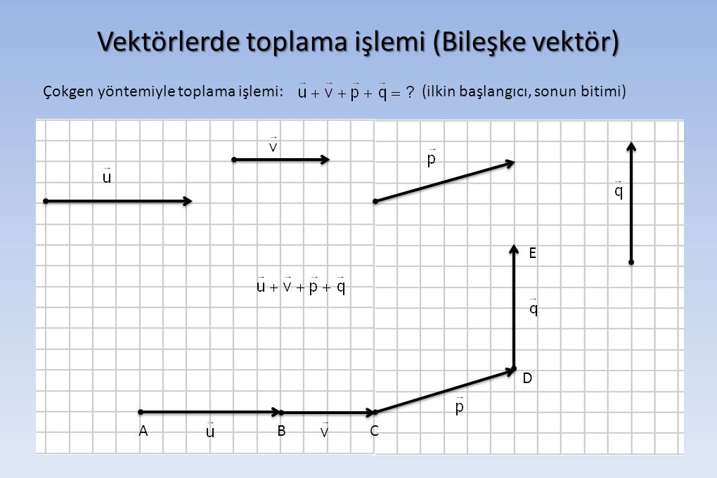Vektörlerde toplama işlemi (Bileşke vektör)