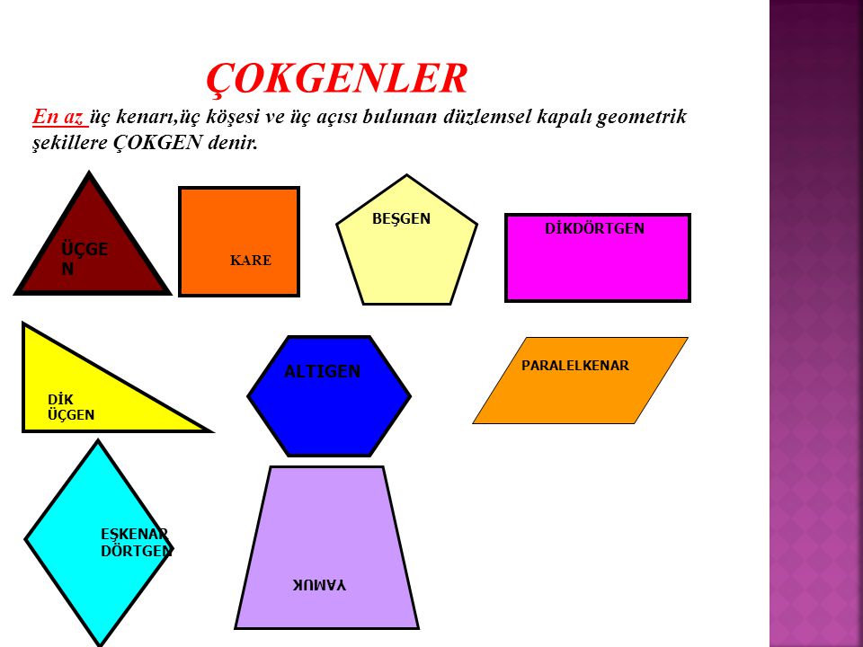ÇOKGENLER En az üç kenarı,üç köşesi ve üç açısı bulunan düzlemsel kapalı geometrik şekillere ÇOKGEN denir.