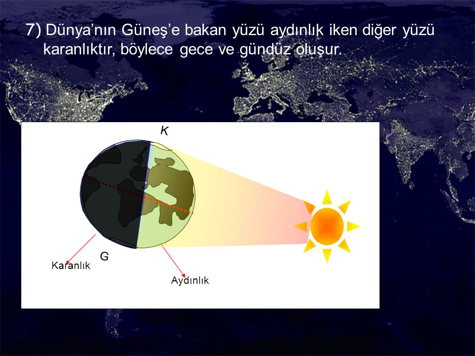 7) Dünya’nın Güneş’e bakan yüzü aydınlık iken diğer yüzü karanlıktır, böylece gece ve gündüz oluşur.