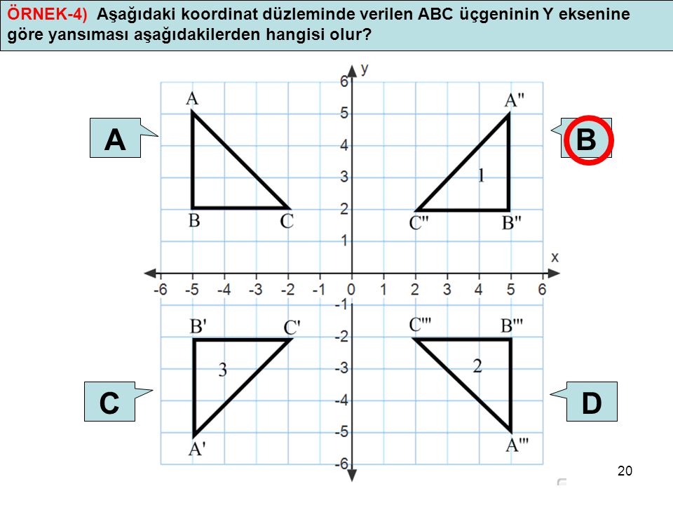 ÖRNEK-4) Aşağıdaki koordinat düzleminde verilen ABC üçgeninin Y eksenine göre yansıması aşağıdakilerden hangisi olur