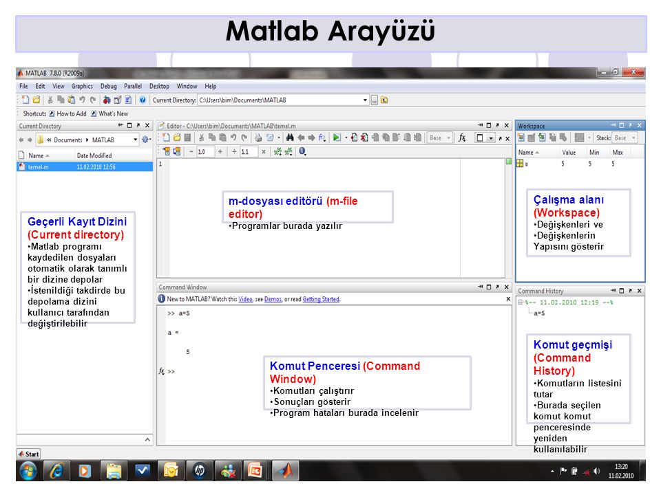 Matlab Arayüzü m-dosyası editörü (m-file editor) Çalışma alanı