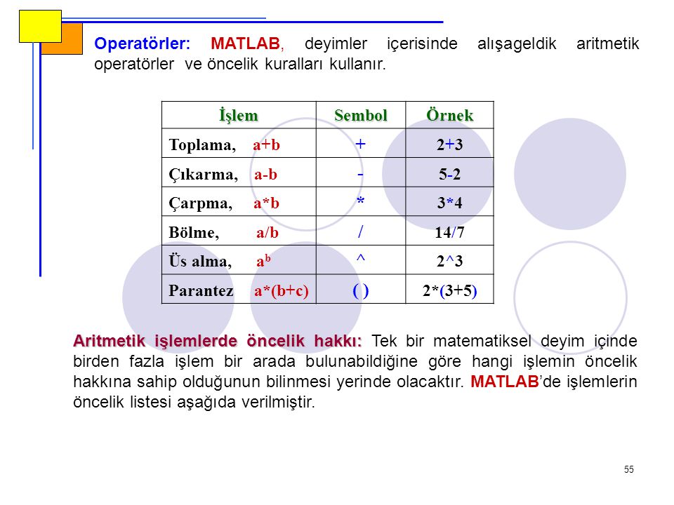 Operatörler: MATLAB, deyimler içerisinde alışageldik aritmetik operatörler ve öncelik kuralları kullanır.