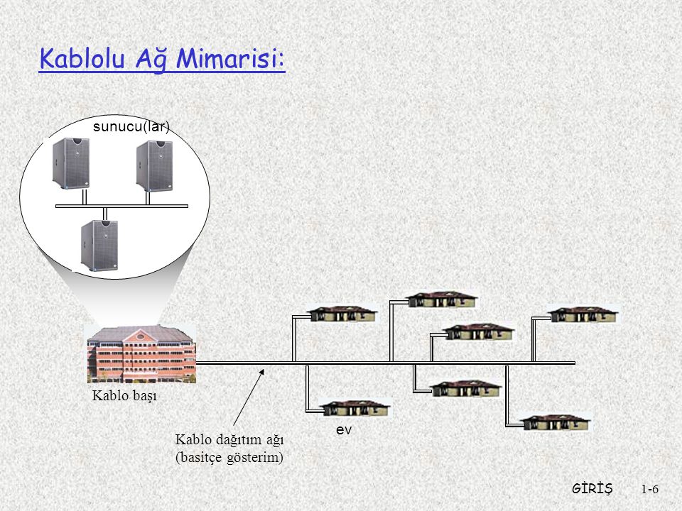 Kablolu Ağ Mimarisi: sunucu(lar) Kablo başı ev Kablo dağıtım ağı