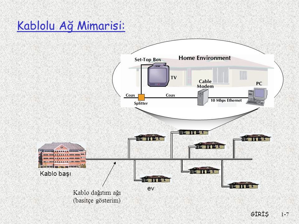 Kablolu Ağ Mimarisi: Kablo başı ev Kablo dağıtım ağı