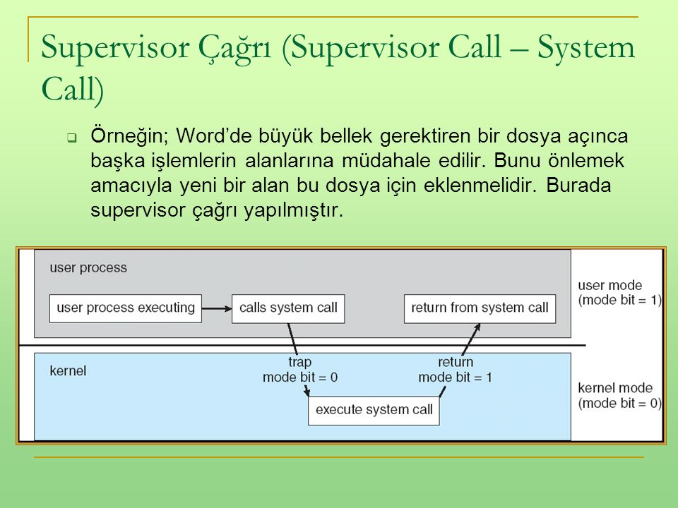 Supervisor Çağrı (Supervisor Call – System Call)