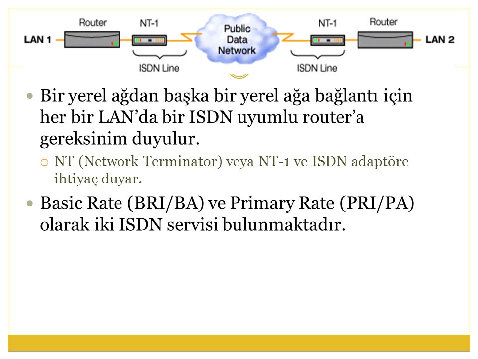 Bir yerel ağdan başka bir yerel ağa bağlantı için her bir LAN’da bir ISDN uyumlu router’a gereksinim duyulur.
