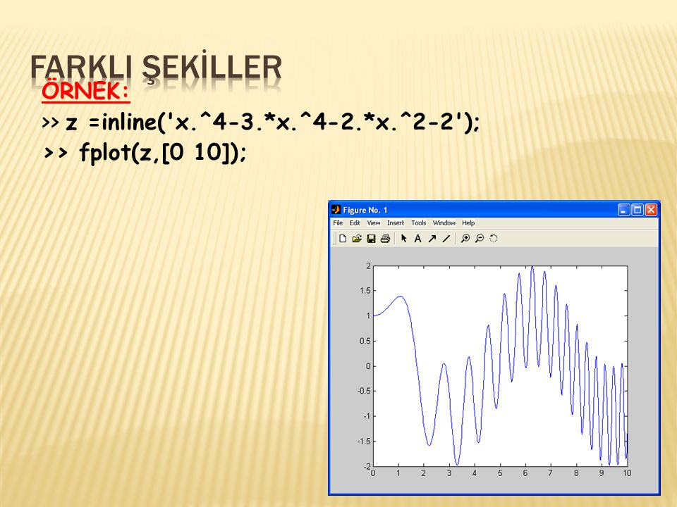 FARKLI ŞEKİLLER ÖRNEK: >> z =inline( x.^4-3.*x.^4-2.*x.^2-2 );