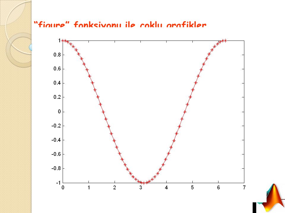 Örnek x=0:pi/30:2*pi; y1=sin(x); y2=cos(x); figure(1),plot(x,y1, bo: )