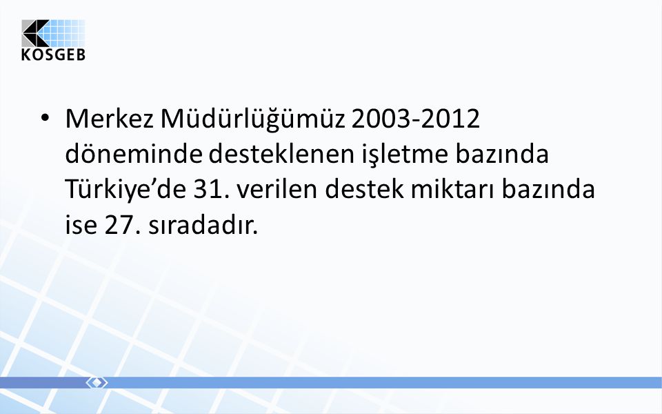 Merkez Müdürlüğümüz döneminde desteklenen işletme bazında Türkiye’de 31.