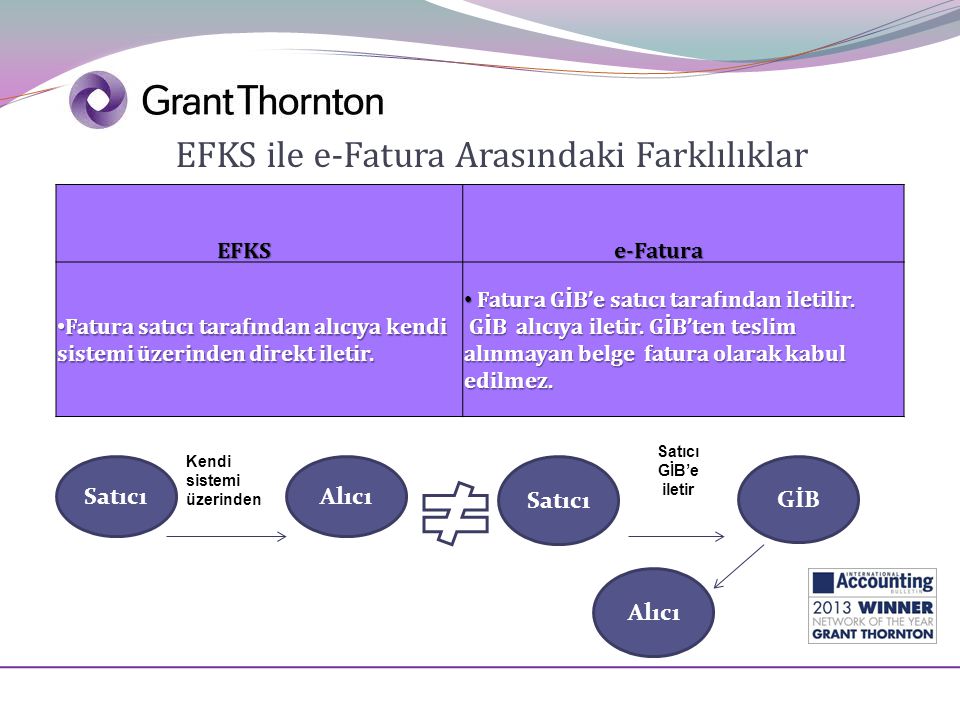 EFKS ile e-Fatura Arasındaki Farklılıklar