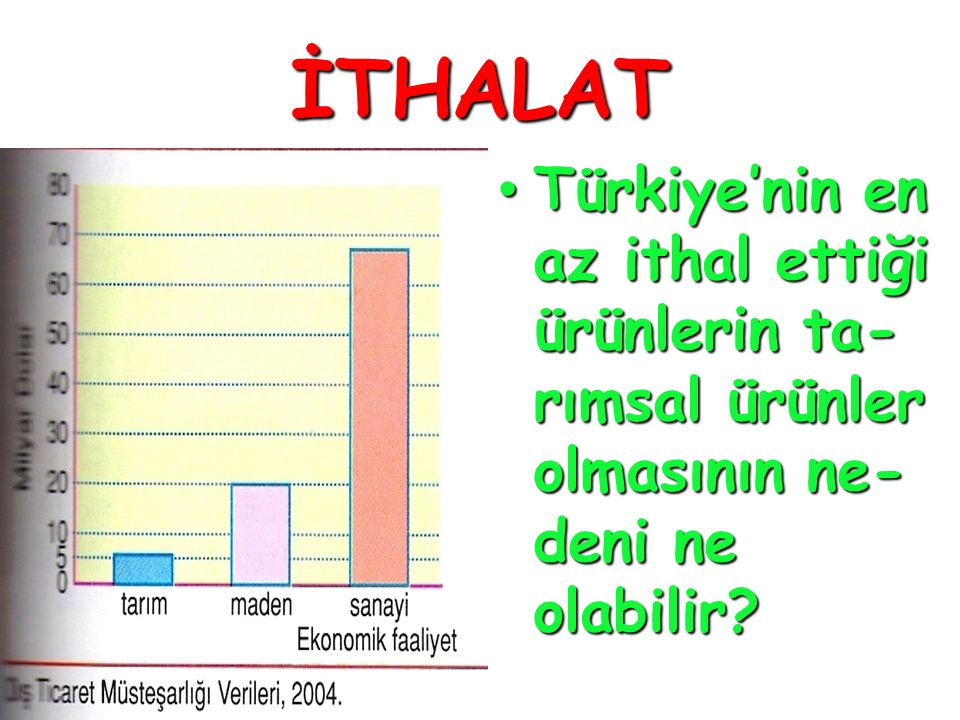 İTHALAT Türkiye’nin en az ithal ettiği ürünlerin ta-rımsal ürünler olmasının ne-deni ne olabilir