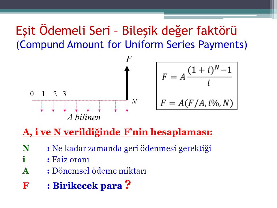 Eşit Ödemeli Seri – Bileşik değer faktörü (Compund Amount for Uniform Series Payments)