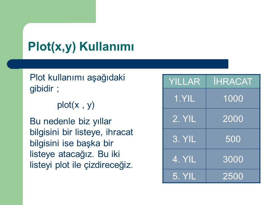 Plot(x,y) Kullanımı Plot kullanımı aşağıdaki gibidir ; plot(x , y)
