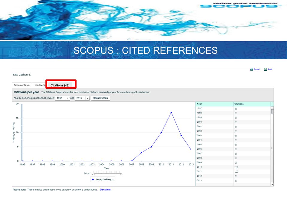 SCOPUS : CITED REFERENCES