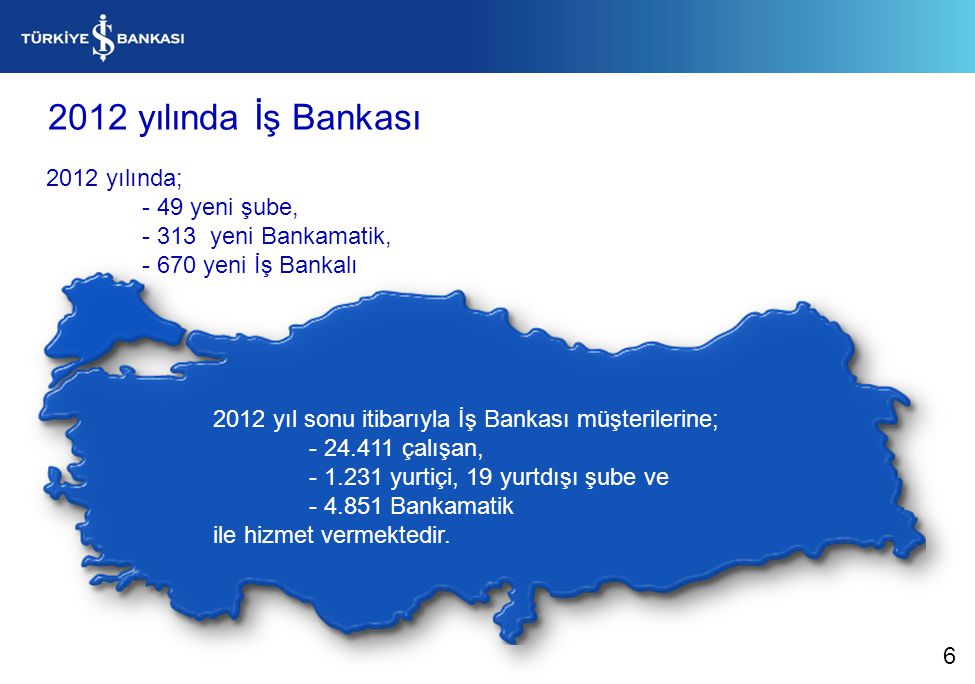2012 yılında İş Bankası 2012 yılında; - 49 yeni şube,