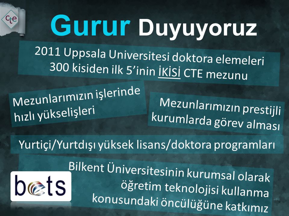 Yurtiçi/Yurtdışı yüksek lisans/doktora programları
