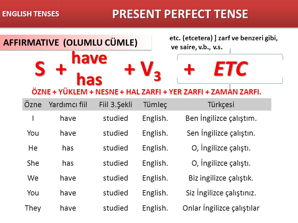 S + + V3 + ETC have has PRESENT PERFECT TENSE