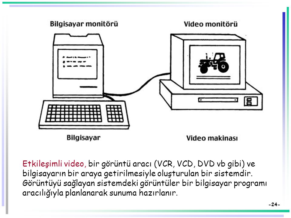 Etkileşimli video, bir görüntü aracı (VCR, VCD, DVD vb gibi) ve bilgisayarın bir araya getirilmesiyle oluşturulan bir sistemdir.