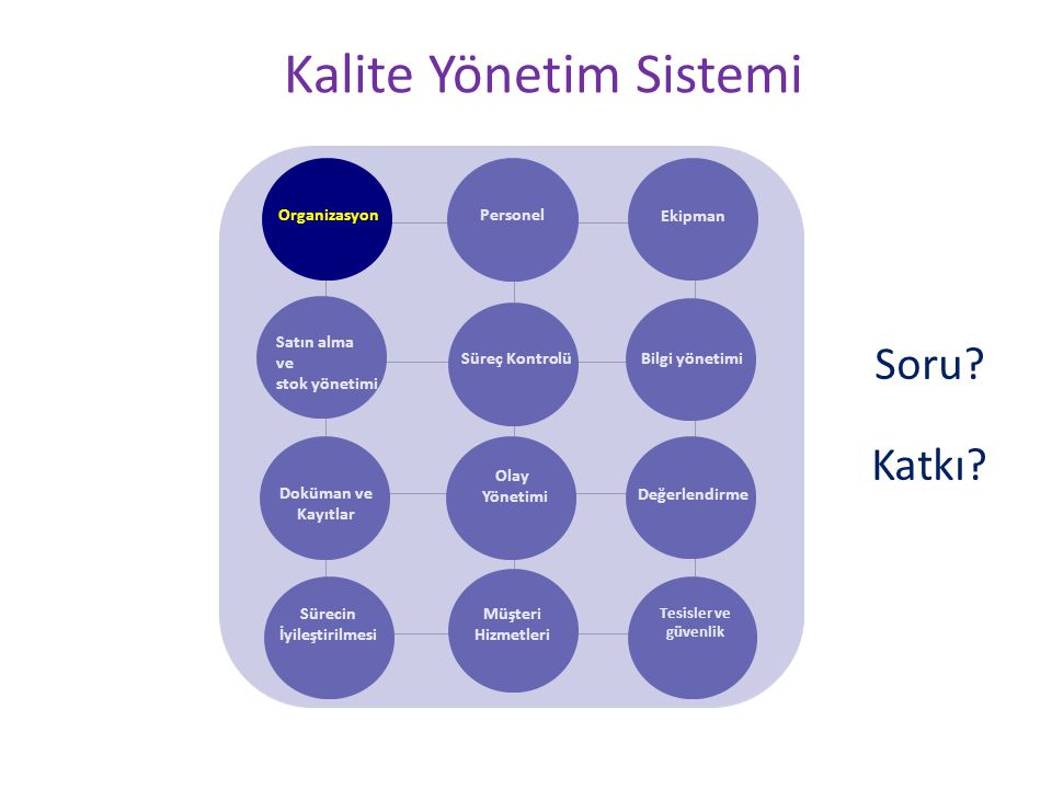 Kalite Yönetim Sistemi