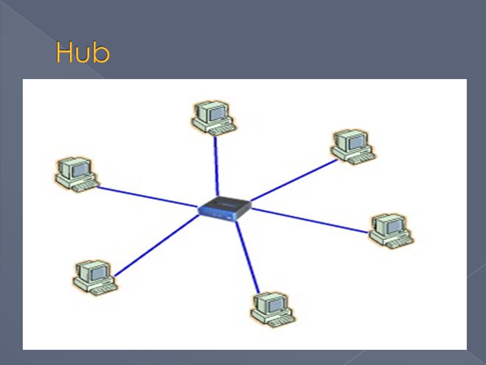 Hub Yıldız ağ topolojisinde kullanılır.